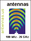 AboutMe banner for @antennas