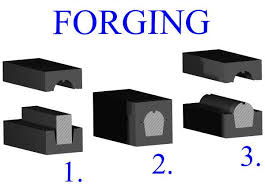 AboutMe banner for @forging